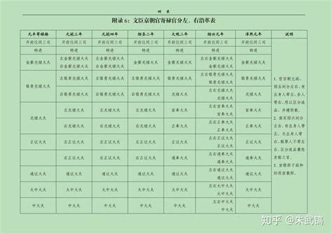 宋朝官職表|宋朝各级官职和职能一览表